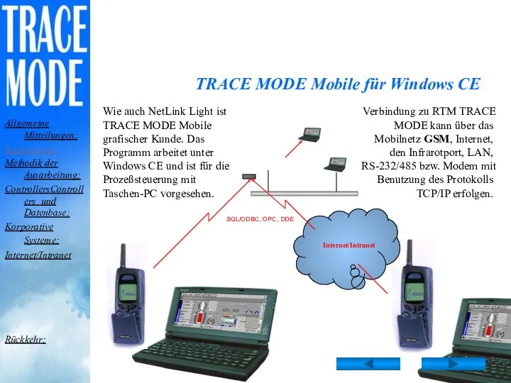 Internet/Intranet TRACE MODE Mobile für Windows CE Wie auch NetLink