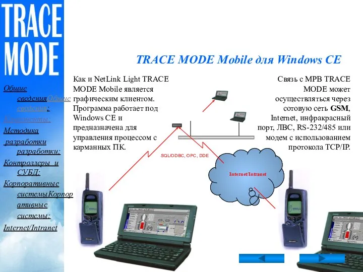 Internet/Intranet TRACE MODE Mobile для Windows CE Как и NetLink Light TRACE MODE