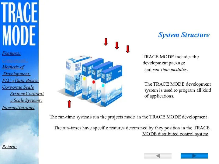 System Structure Features; Components; Methods of Development; PLC & Data Bases; Corporate Scale