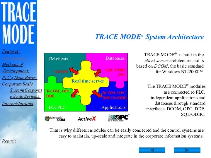 TRACE MODE® System Architecture Real time server TM clients Databases I/O, PLC Applications