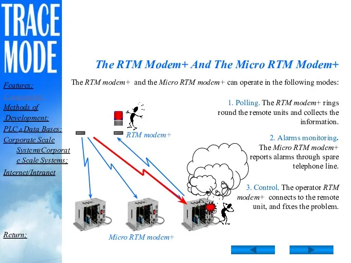 RTM modem+ Micro RTM modem+ The RTM Modem+ And The
