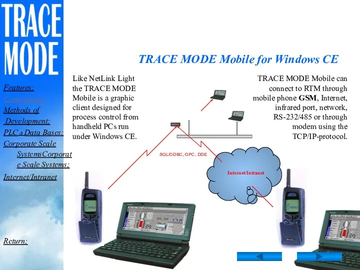 Internet/Intranet TRACE MODE Mobile for Windows CE Like NetLink Light the TRACE MODE