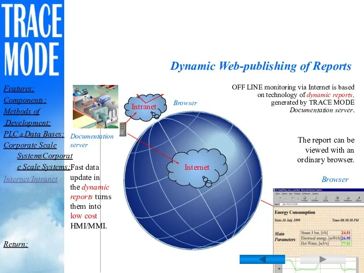 Dynamic Web-publishing of Reports OFF LINE monitoring via Internet is based on technology