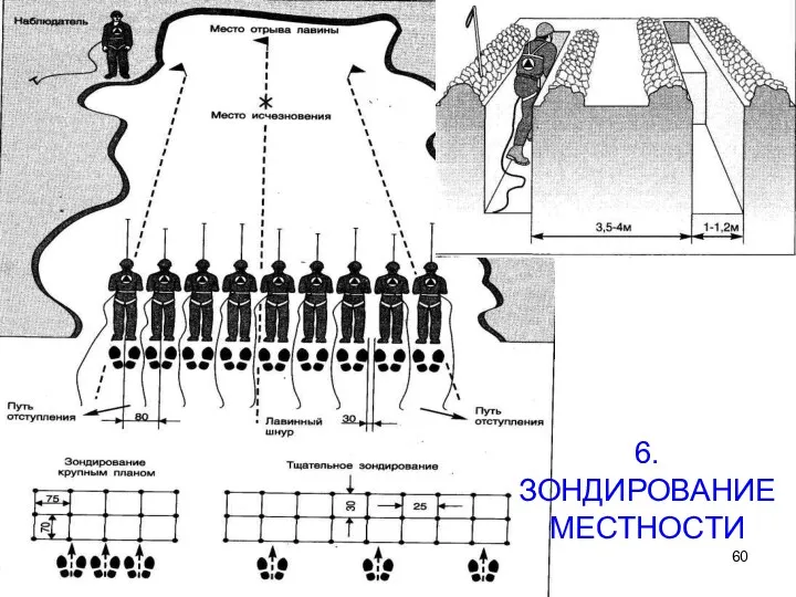 6. ЗОНДИРОВАНИЕ МЕСТНОСТИ