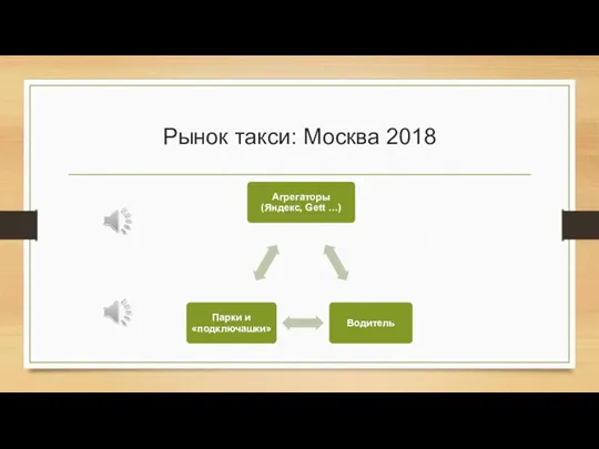 Рынок такси: Москва 2018