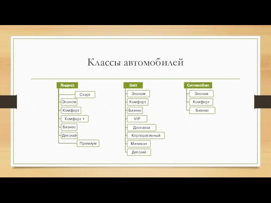 Классы автомобилей