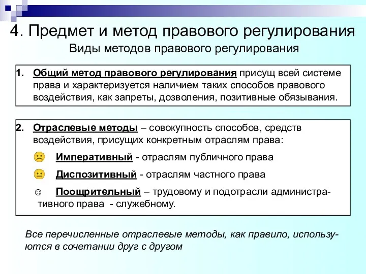 4. Предмет и метод правового регулирования Виды методов правового регулирования