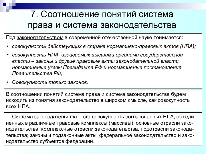 Под законодательством в современной отечественной науке понимается: совокупность действующих в