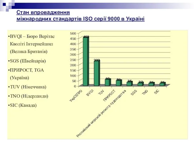 Стан впровадження міжнародних стандартів ISO серії 9000 в Україні .