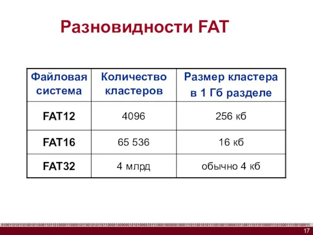 Разновидности FAT