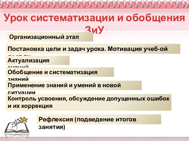 Урок систематизации и обобщения ЗиУ Организационный этап Постановка цели и