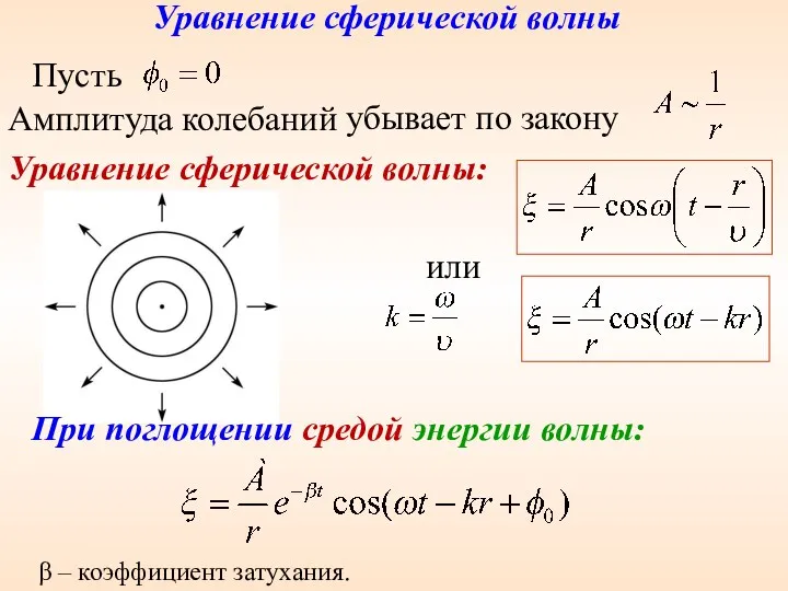 Уравнение сферической волны Амплитуда колебаний убывает по закону Уравнение сферической