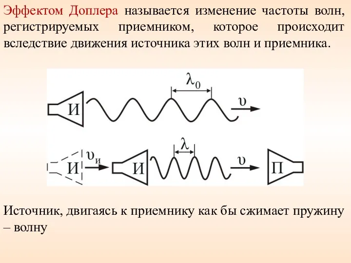 Эффектом Доплера называется изменение частоты волн, регистрируемых приемником, которое происходит