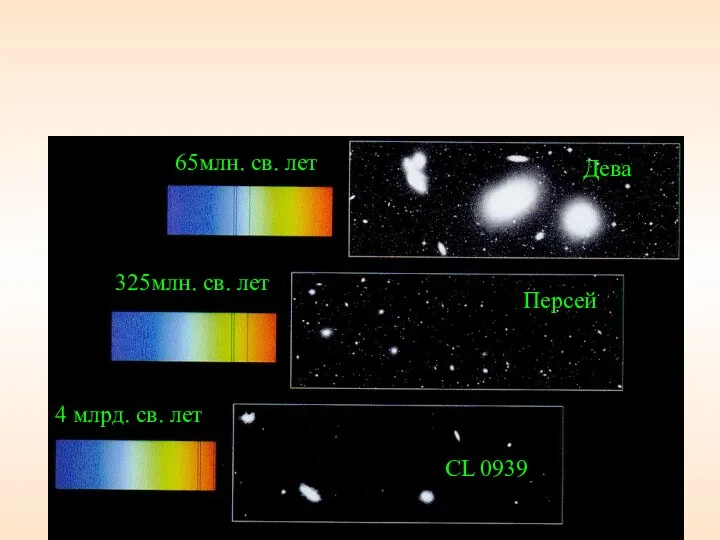 Красное космологическое смещение линий спектра водорода 65млн. св. лет 325млн.