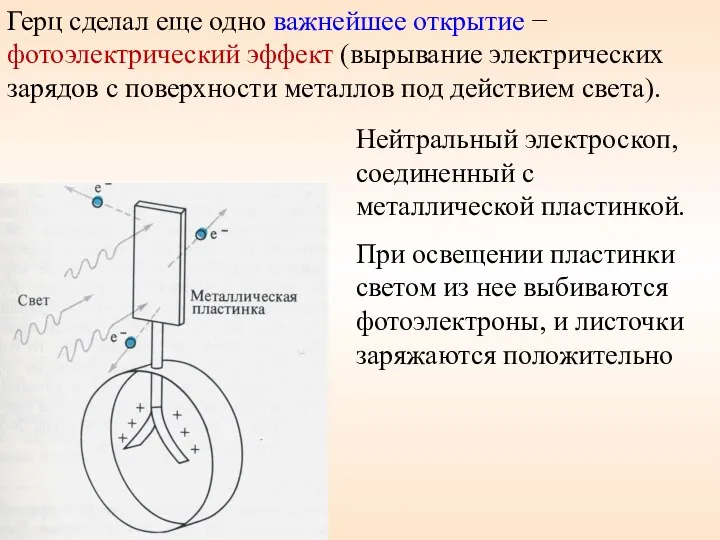 Нейтральный электроскоп, соединенный с металлической пластинкой. При освещении пластинки светом