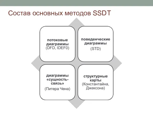 Состав основных методов SSDT