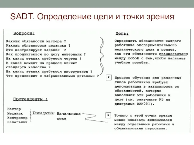 SADT. Определение цели и точки зрения