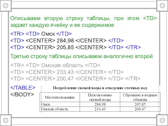 Описываем вторую строку таблицы, при этом задает каждую ячейку и