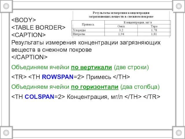 Результаты измерения концентрации загрязняющих веществ в снежном покрове Объединяем ячейки