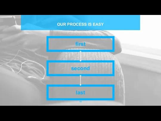 OUR PROCESS IS EASY first second last