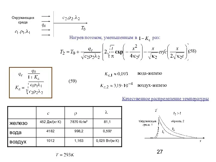 (58) вода-железо воздух-железо (59) Качественное распределение температуры