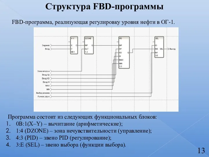 Структура FBD-программы FBD-программа, реализующая регулировку уровня нефти в ОГ-1. Программа