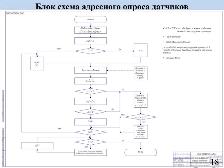 Блок схема адресного опроса датчиков