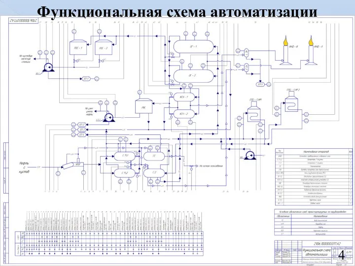 Функциональная схема автоматизации