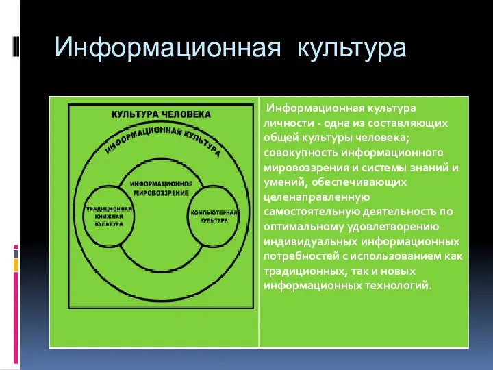 Информационная культура