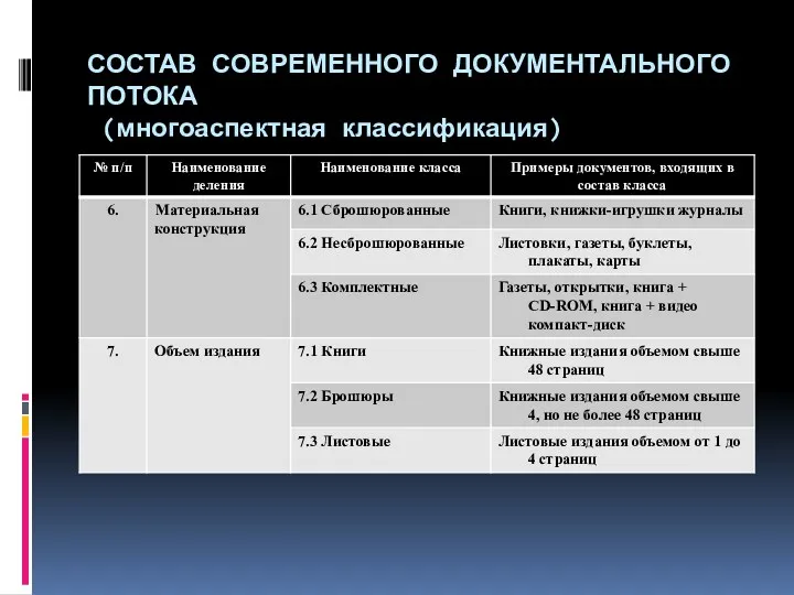 СОСТАВ СОВРЕМЕННОГО ДОКУМЕНТАЛЬНОГО ПОТОКА (многоаспектная классификация)