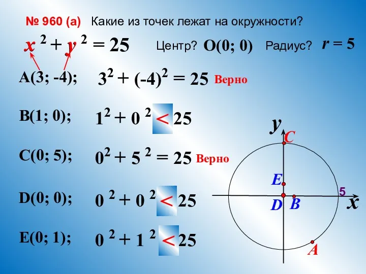 № 960 (a) Какие из точек лежат на окружности? x