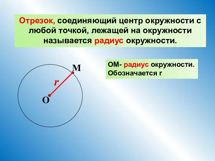 Отрезок, соединяющий центр окружности с любой точкой, лежащей на окружности