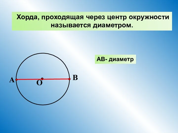 Хорда, проходящая через центр окружности называется диаметром. АВ- диаметр