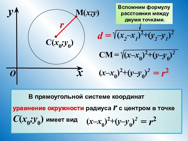 уравнение окружности Вспомним формулу расстояния между двумя точками.