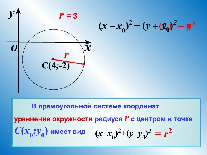 = 9 2 (x – )2 + (y – )2