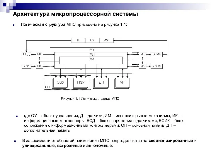 Архитектура микропроцессорной системы Логическая структура МПС приведена на рисунке 1.1: