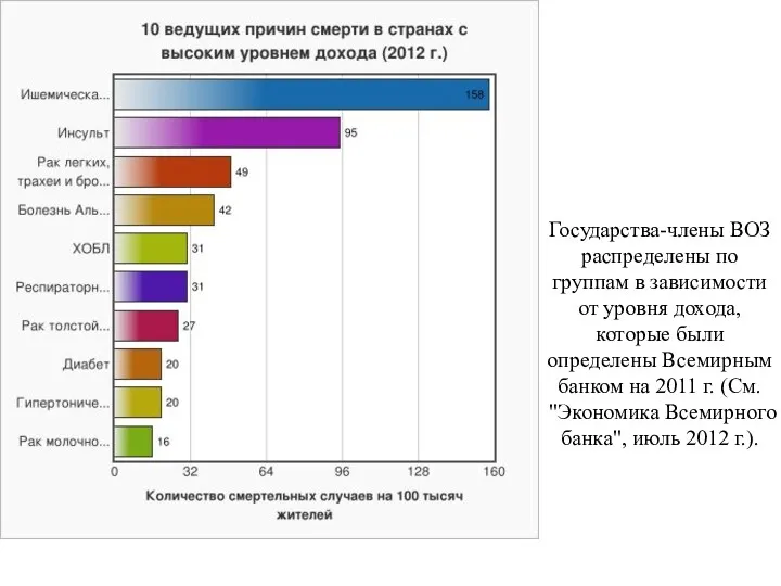 Государства-члены ВОЗ распределены по группам в зависимости от уровня дохода,