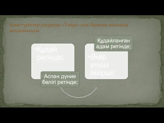 Көне түріктер дәуірінде «Тәңірі» сөзі бірнеше мағанада қолданылады.