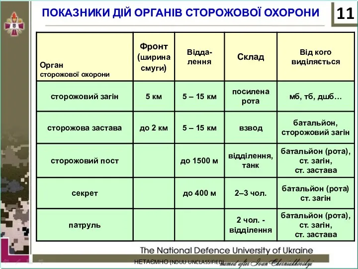 НЕТАЄМНО (NDUU UNCLASSIFIED) ПОКАЗНИКИ ДІЙ ОРГАНІВ СТОРОЖОВОЇ ОХОРОНИ