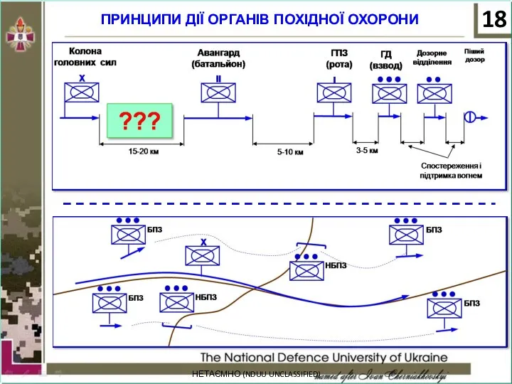 НЕТАЄМНО (NDUU UNCLASSIFIED) ПРИНЦИПИ ДІЇ ОРГАНІВ ПОХІДНОЇ ОХОРОНИ