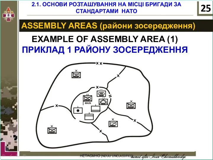 НЕТАЄМНО (NDUU UNCLASSIFIED) ASSEMBLY AREAS (райони зосередження) EXAMPLE OF ASSEMBLY