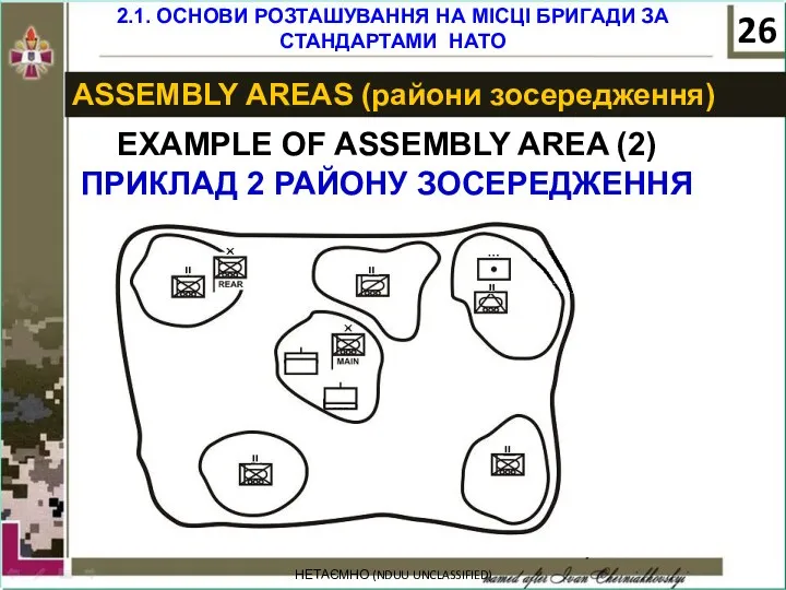 НЕТАЄМНО (NDUU UNCLASSIFIED) ASSEMBLY AREAS (райони зосередження) EXAMPLE OF ASSEMBLY