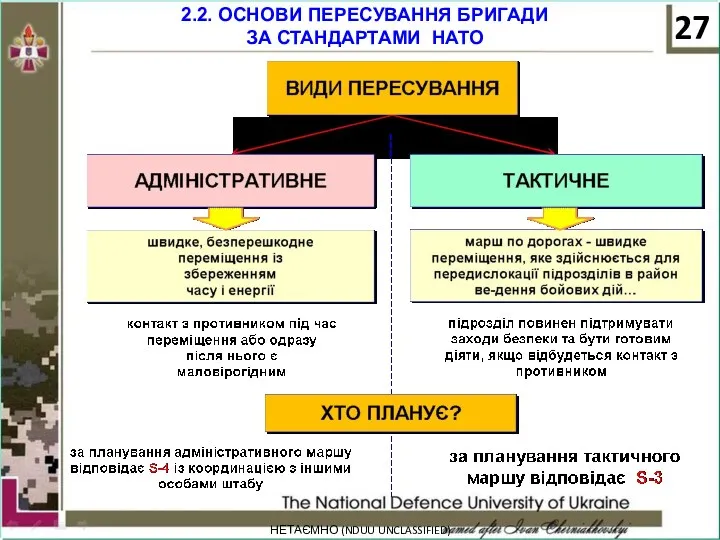 НЕТАЄМНО (NDUU UNCLASSIFIED) 2.2. ОСНОВИ ПЕРЕСУВАННЯ БРИГАДИ ЗА СТАНДАРТАМИ НАТО