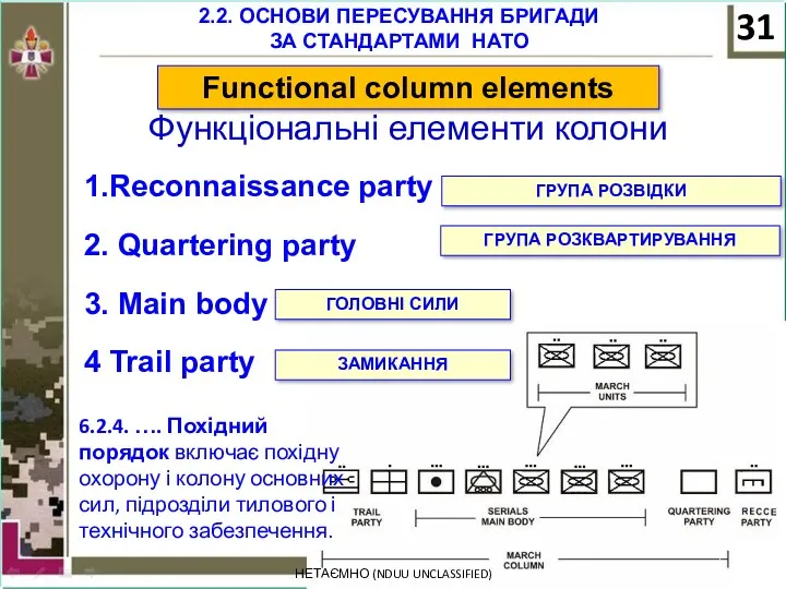 НЕТАЄМНО (NDUU UNCLASSIFIED) Functional column elements 1.Reconnaissance party 2. Quartering