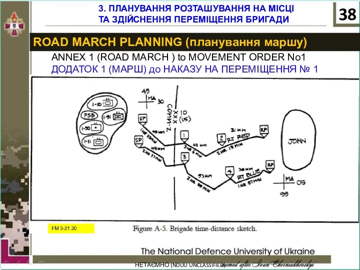 НЕТАЄМНО (NDUU UNCLASSIFIED) ROAD MARCH PLANNING (планування маршу) FM 3-21.20