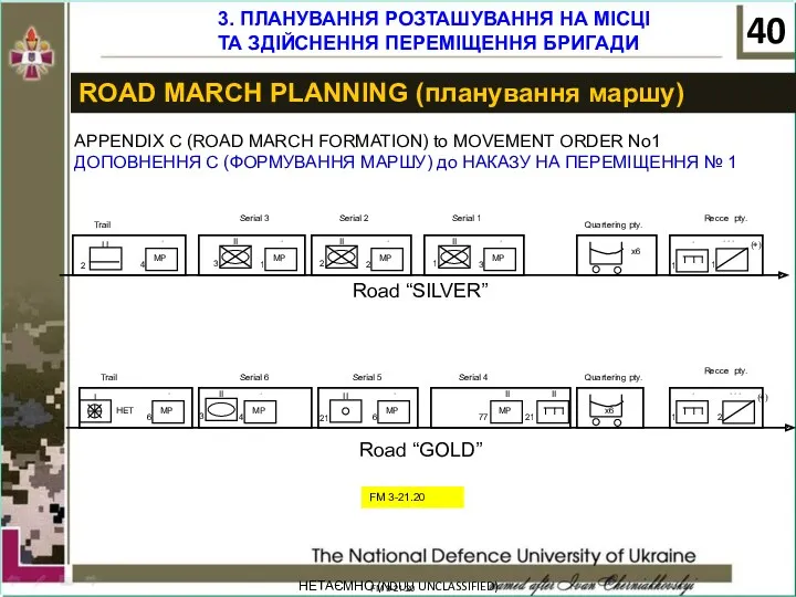 НЕТАЄМНО (NDUU UNCLASSIFIED) ROAD MARCH PLANNING (планування маршу) APPENDIX C