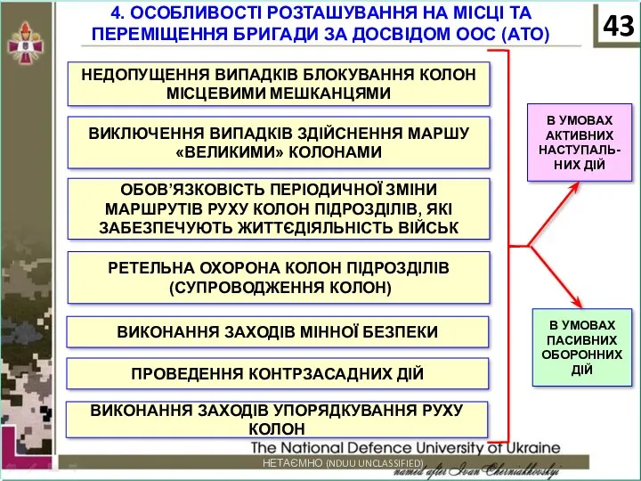 НЕТАЄМНО (NDUU UNCLASSIFIED) 4. ОСОБЛИВОСТІ РОЗТАШУВАННЯ НА МІСЦІ ТА ПЕРЕМІЩЕННЯ