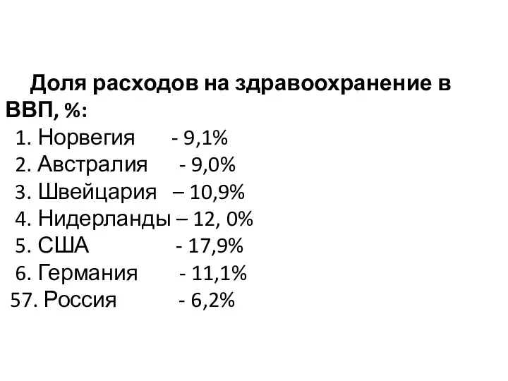 Доля расходов на здравоохранение в ВВП, %: 1. Норвегия -