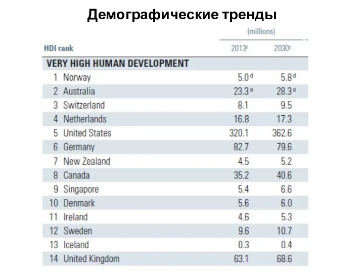 Демографические тренды