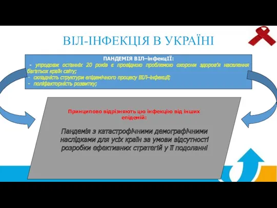 ВІЛ-ІНФЕКЦІЯ В УКРАЇНІ ПАНДЕМІЯ ВІЛ–інфекцІЇ: - упродовж останніх 20 років